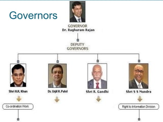 Governors
 