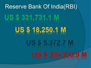 Reserve Bank Of India(RBI)
 