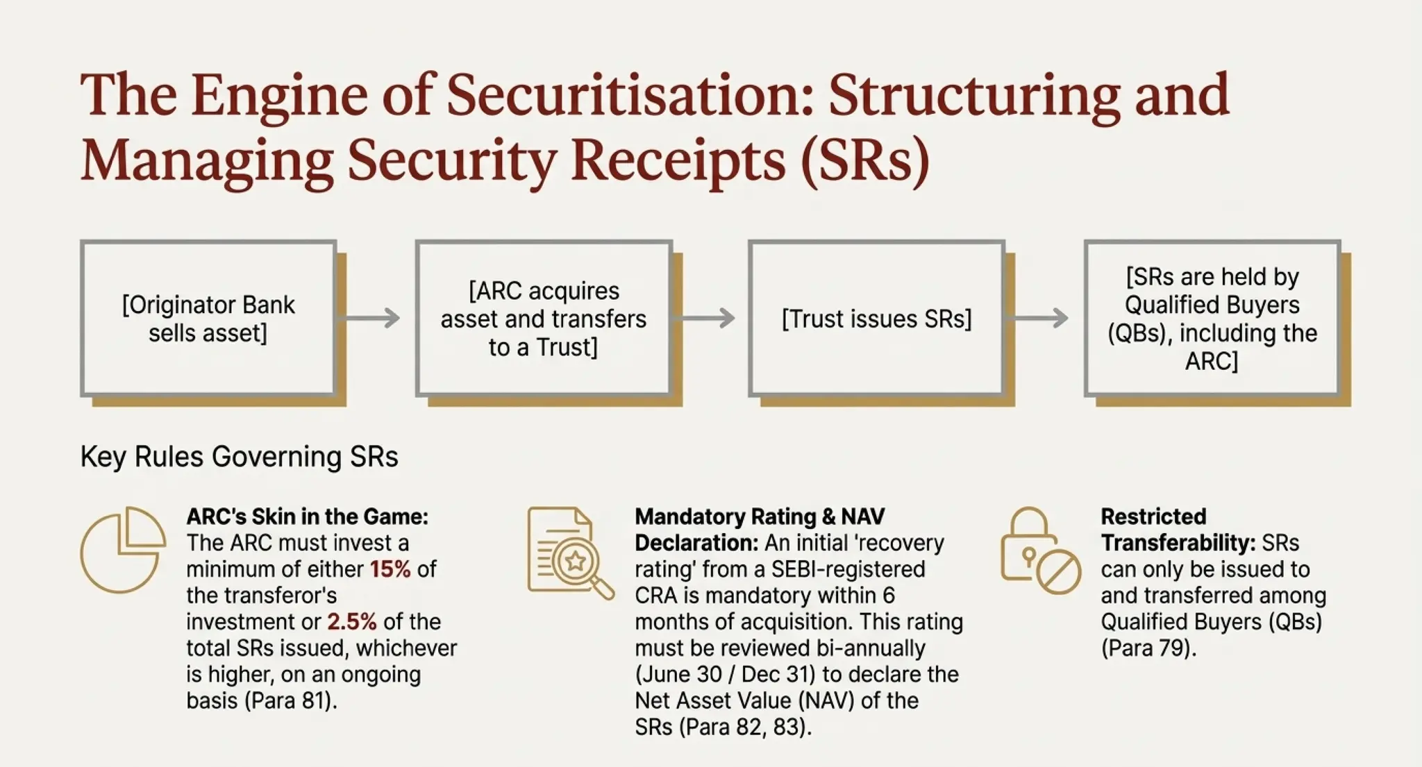 RBI_ARC_Master_Directions_2025_Strategic_Guide.pdf