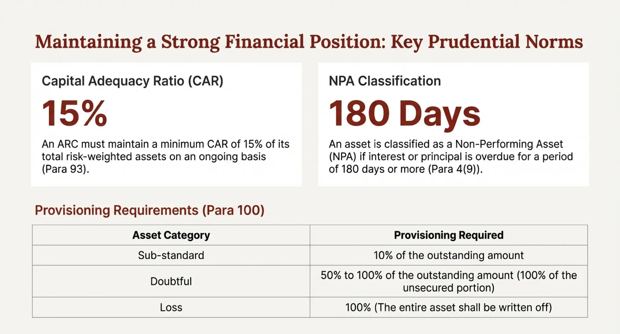 RBI_ARC_Master_Directions_2025_Strategic_Guide.pdf