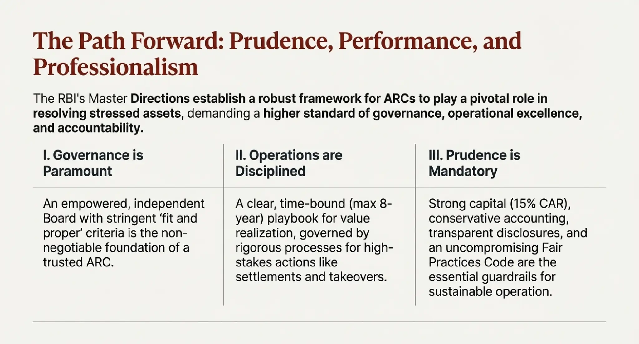 RBI_ARC_Master_Directions_2025_Strategic_Guide.pdf