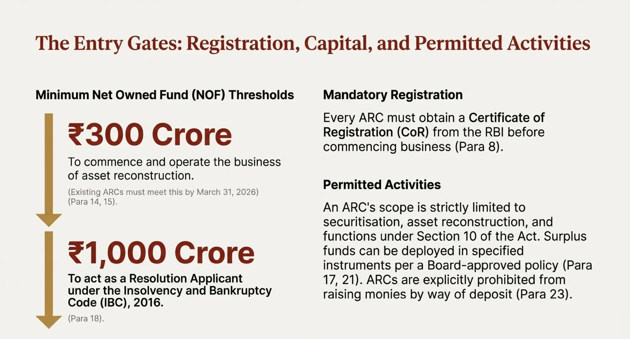 RBI_ARC_Master_Directions_2025_Strategic_Guide.pdf