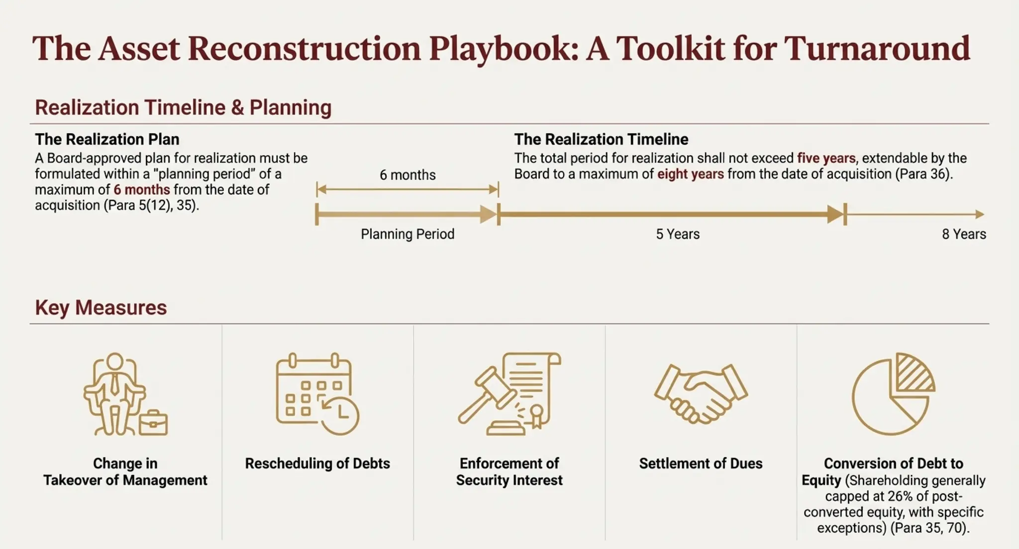 RBI_ARC_Master_Directions_2025_Strategic_Guide.pdf
