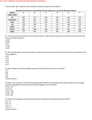 Directions (81 - 85) : Study the table carefully to answer the questions that follow:--
Quantity of Food Items consumed by Various Hotels over a month (In Kilo-grams/litres)
HOTELS A B C D E F
FOOD-ITEMS
Oil 480 524 490 387 266 342
Vegetables 434 387 625 432 375 387
Sugar 436 512 463 476 449 533
Tea 120 100 78 94 108 114
Coffee 68 54 78 28 65 83
Wheat 800 1098 890 960 764 698
Xsgwa 756 882 785 881 888 998
81. The total quantity of Food Items consumed by Hotel C is approximately what per cent of the total quantity of Food
Items consumed by Hotel E?
a) 128
b) 101
c) 93
d) 136
e) 117
82. The quantity of Rice consumed by Hotel A is approximately what percent of the quantity of Rice consumed by all the
Hotels together?
a) 12
b) 19
c) 15
d) 23
e) 27
83. Which Hotel consumed the highest quantity of the total food items over the month?
a) A
b) B
c) C
d) D
e) None of these
84. What is the respective ratio of the average quantity of Wheat consumed by all the Hotels together to the average
quantity of Vegetables consumed by all the Hotels together over the month?
a) 316 : 167
b) 23 : 16
c) 167 : 328
d) 326 : 165
e) 173 : 88
85. What is the respective ratio of quantity of Sugar and Coffee consumed by Hotel D to Hotel F?
a) 9 : 11
b) 9 : 13
c) 11 : 9
d) 13 : 17
e) None of these
For more materials visit www.educationobserver.com/forum
 