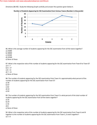 Directions (86-90) : Study the following Graph carefully and answer the question given below it.
Number of Students Appearing for SSC Examination from Various Towns (Number in thousands)
86. What is the average number of students appearing for the SSC examination from all the towns together?
a) 25000
b) 30000
c) 32500
d) 22500
e) None of these
87. What is the respective ratio of the number of students appearing for the SSC examination from Town B to Town D?
a) 4 : 7
b) 6 : 17
c) 8 : 11
d) 7 : 13
e) None of these
88. The number of students appearing for the SSC examination from Town A is approximately what percent of the
number of students appearing for the SSC examination from Town D?
a) 58
b) 67
c) 62
d) 54
e) 64
89. The number of students appearing for the SSC examination from Town E is what percent of the total number of
students appearing for the SSC examination from all the towns together?
a) 32
b) 24
c) 16
d) 8
e) None of these
90. What is the respective ratio of the number of students appearing for the SSC examination from Town A and B
together to the number of students appearing for the SSC examination from Town C, D and E together?
a) 3 : 8
0
5
10
15
20
25
30
35
A B C D E
NumberofStudents
TOWNS
For more materials visit www.educationobserver.com/forum
 