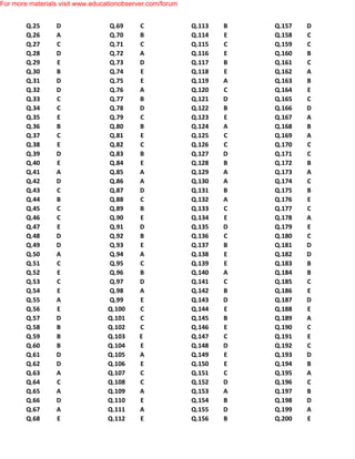 Q.25 D
Q.26 A
Q.27 C
Q.28 D
Q.29 E
Q.30 B
Q.31 D
Q.32 D
Q.33 C
Q.34 C
Q.35 E
Q.36 B
Q.37 C
Q.38 E
Q.39 D
Q.40 E
Q.41 A
Q.42 D
Q.43 C
Q.44 B
Q.45 C
Q.46 C
Q.47 E
Q.48 D
Q.49 D
Q.50 A
Q.51 C
Q.52 E
Q.53 C
Q.54 E
Q.55 A
Q.56 E
Q.57 D
Q.58 B
Q.59 B
Q.60 B
Q.61 D
Q.62 D
Q.63 A
Q.64 C
Q.65 A
Q.66 D
Q.67 A
Q.68 E
Q.69 C
Q.70 B
Q.71 C
Q.72 A
Q.73 D
Q.74 E
Q.75 E
Q.76 A
Q.77 B
Q.78 D
Q.79 C
Q.80 B
Q.81 E
Q.82 C
Q.83 B
Q.84 E
Q.85 A
Q.86 A
Q.87 D
Q.88 C
Q.89 B
Q.90 E
Q.91 D
Q.92 B
Q.93 E
Q.94 A
Q.95 C
Q.96 B
Q.97 D
Q.98 A
Q.99 E
Q.100 C
Q.101 C
Q.102 C
Q.103 E
Q.104 E
Q.105 A
Q.106 E
Q.107 C
Q.108 C
Q.109 A
Q.110 E
Q.111 A
Q.112 E
Q.113 B
Q.114 E
Q.115 C
Q.116 E
Q.117 B
Q.118 E
Q.119 A
Q.120 C
Q.121 D
Q.122 B
Q.123 E
Q.124 A
Q.125 C
Q.126 C
Q.127 D
Q.128 B
Q.129 A
Q.130 A
Q.131 B
Q.132 A
Q.133 C
Q.134 E
Q.135 D
Q.136 C
Q.137 B
Q.138 E
Q.139 E
Q.140 A
Q.141 C
Q.142 B
Q.143 D
Q.144 E
Q.145 B
Q.146 E
Q.147 C
Q.148 D
Q.149 E
Q.150 E
Q.151 C
Q.152 D
Q.153 A
Q.154 B
Q.155 D
Q.156 B
Q.157 D
Q.158 C
Q.159 C
Q.160 B
Q.161 C
Q.162 A
Q.163 B
Q.164 E
Q.165 C
Q.166 D
Q.167 A
Q.168 B
Q.169 A
Q.170 C
Q.171 C
Q.172 B
Q.173 A
Q.174 C
Q.175 B
Q.176 E
Q.177 C
Q.178 A
Q.179 E
Q.180 C
Q.181 D
Q.182 D
Q.183 B
Q.184 B
Q.185 C
Q.186 E
Q.187 D
Q.188 E
Q.189 A
Q.190 C
Q.191 E
Q.192 C
Q.193 D
Q.194 B
Q.195 A
Q.196 C
Q.197 B
Q.198 D
Q.199 A
Q.200 E
For more materials visit www.educationobserver.com/forum
 
