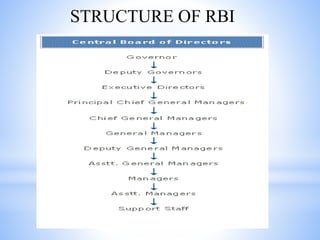 STRUCTURE OF RBI
 