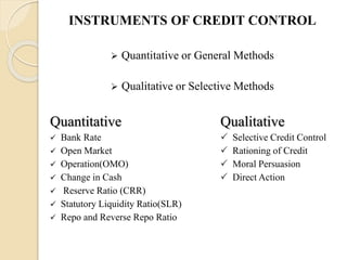 INSTRUMENTS OF CREDIT CONTROL
 Quantitative or General Methods
 Qualitative or Selective Methods
Quantitative Qualitative
 Bank Rate  Selective Credit Control
 Open Market  Rationing of Credit
 Operation(OMO)  Moral Persuasion
 Change in Cash  Direct Action
 Reserve Ratio (CRR)
 Statutory Liquidity Ratio(SLR)
 Repo and Reverse Repo Ratio
 