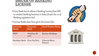 Every Bank has to obtain a Banking License from RBI
to conduct banking business in India (As per Sec 22 of
Banking regulation Act)
Various Banks have been given the license like:
Universal
Banks
Payments
Bank
Small Finance Banks
IDFC Vodafone M-
pesa
Equitas Holdings
Bandhan Bank Fino PayTech Utkarsh Micro
Finance
 