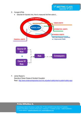 1st
MEETING CLASS
September 8th
,2012
Friska Miftahkur A.
Semolowaru Bahari XII avenue, number 46|  Post card 60111|Sub-district of Sukolilo |
District of Surabaya | Province of East Java | Indonesia |  Mobile number : +6285731959259 |
 email address : miftahkur@yahoo.com, avijanto@gmail.com
E. Consept of Risk
 Describe for futuristic time, How to measured risk then solve it,..
F. James Reason’s
Describe of Swiss Cheese of Accident Causation
Read : http://www.evidenceintopractice.scot.nhs.uk/patient-safety/what-is-patient-safety-aspx
TOTAL BUSINESS
PHYSICAL ASSET
HUMAN ASSETS
INFORMATION ASSETS
INTANGIBLE ASSETS
HAKI (Hak Kekayaan Intelektual),
ex : Kepercayaan PublikFINANCIAL ASSETS
Source Of
Risk
Cause Of
Risk
Risk Consequenc
e
+
 