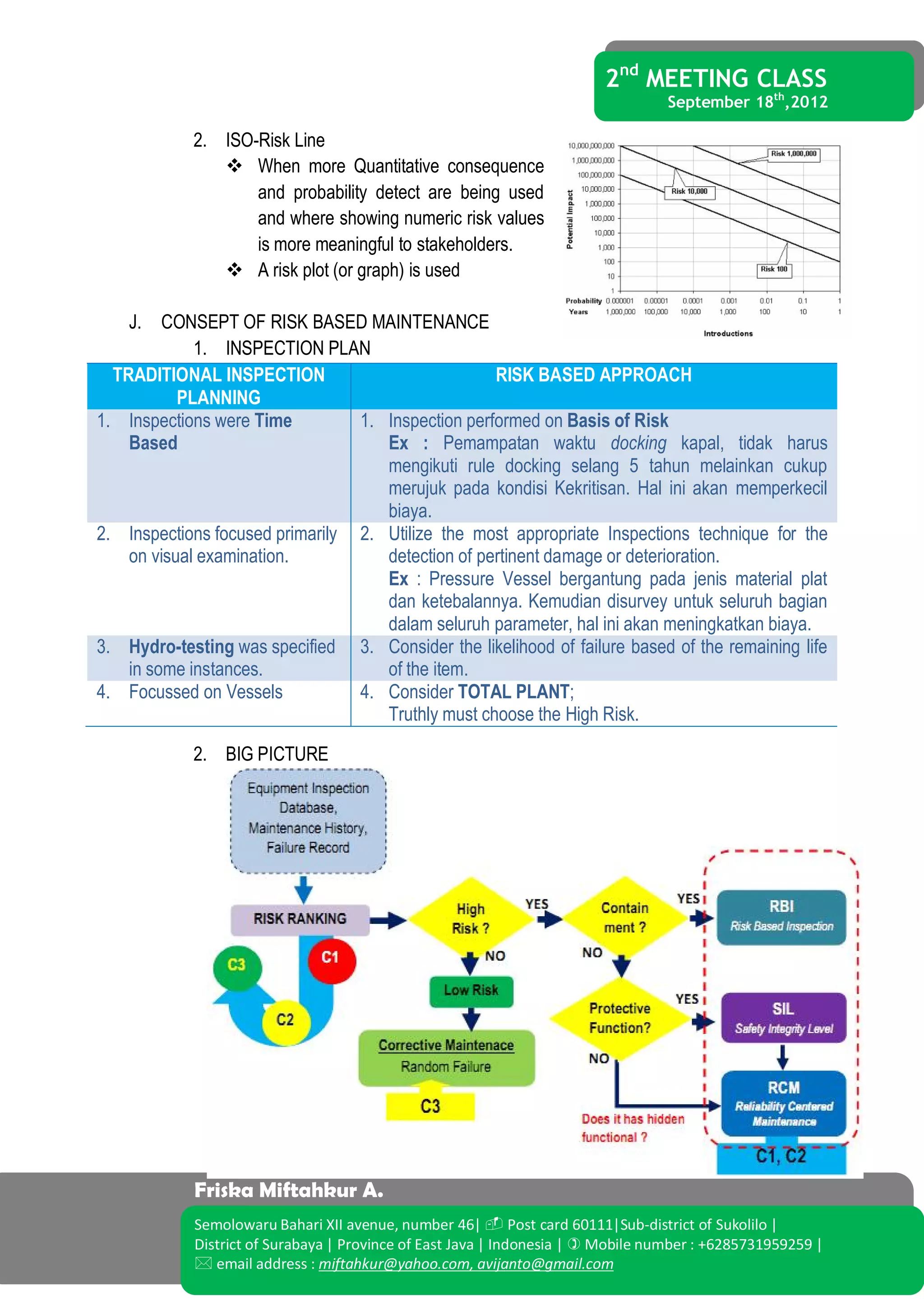 2nd
MEETING CLASS
September 18th
,2012
Friska Miftahkur A.
Semolowaru Bahari XII avenue, number 46|  Post card 60111|Sub-district of Sukolilo |
District of Surabaya | Province of East Java | Indonesia |  Mobile number : +6285731959259 |
 email address : miftahkur@yahoo.com, avijanto@gmail.com
2. ISO-Risk Line
 When more Quantitative consequence
and probability detect are being used
and where showing numeric risk values
is more meaningful to stakeholders.
 A risk plot (or graph) is used
J. CONSEPT OF RISK BASED MAINTENANCE
1. INSPECTION PLAN
TRADITIONAL INSPECTION
PLANNING
RISK BASED APPROACH
1. Inspections were Time
Based
1. Inspection performed on Basis of Risk
Ex : Pemampatan waktu docking kapal, tidak harus
mengikuti rule docking selang 5 tahun melainkan cukup
merujuk pada kondisi Kekritisan. Hal ini akan memperkecil
biaya.
2. Inspections focused primarily
on visual examination.
2. Utilize the most appropriate Inspections technique for the
detection of pertinent damage or deterioration.
Ex : Pressure Vessel bergantung pada jenis material plat
dan ketebalannya. Kemudian disurvey untuk seluruh bagian
dalam seluruh parameter, hal ini akan meningkatkan biaya.
3. Hydro-testing was specified
in some instances.
3. Consider the likelihood of failure based of the remaining life
of the item.
4. Focussed on Vessels 4. Consider TOTAL PLANT;
Truthly must choose the High Risk.
2. BIG PICTURE
 