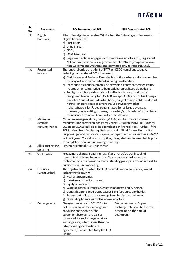 Rbi External Commercial Borrowings Policy New Framework 16 January 2