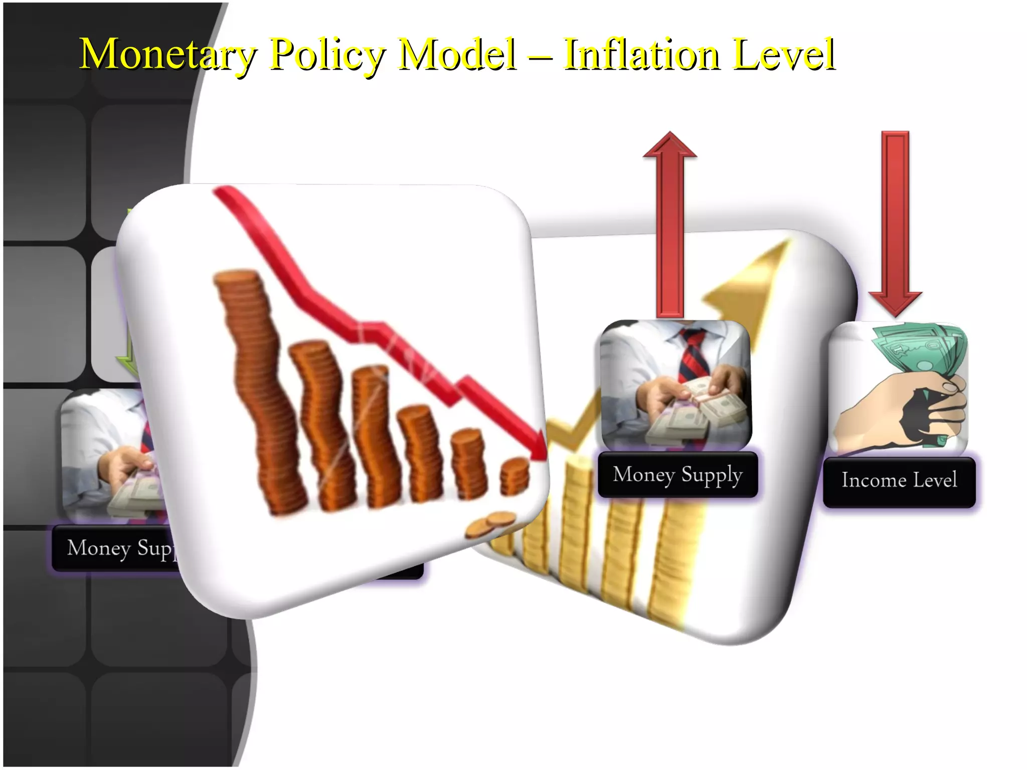 Monetary Policy Model – Inflation Level 