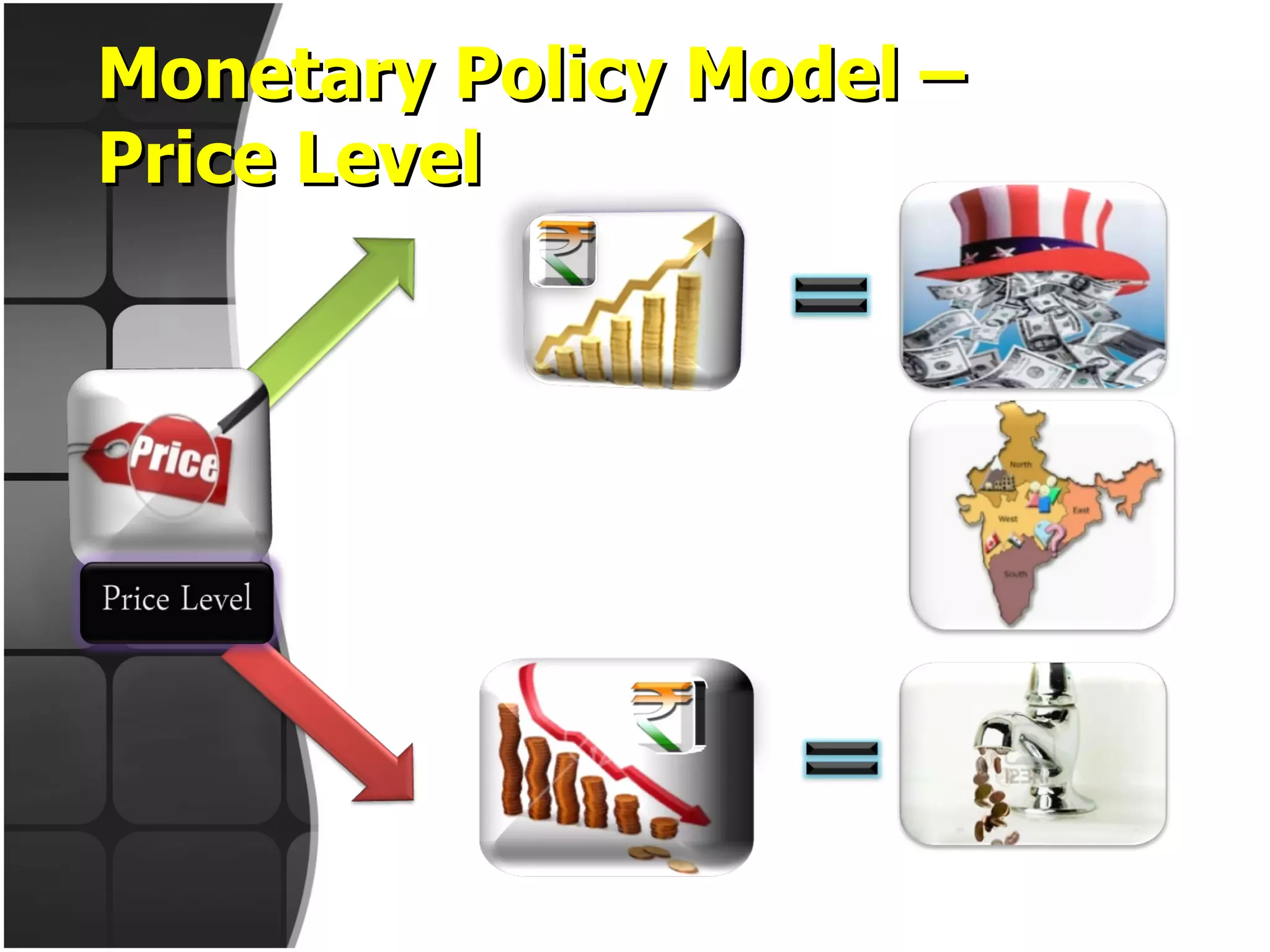 Monetary Policy Model – Price Level 