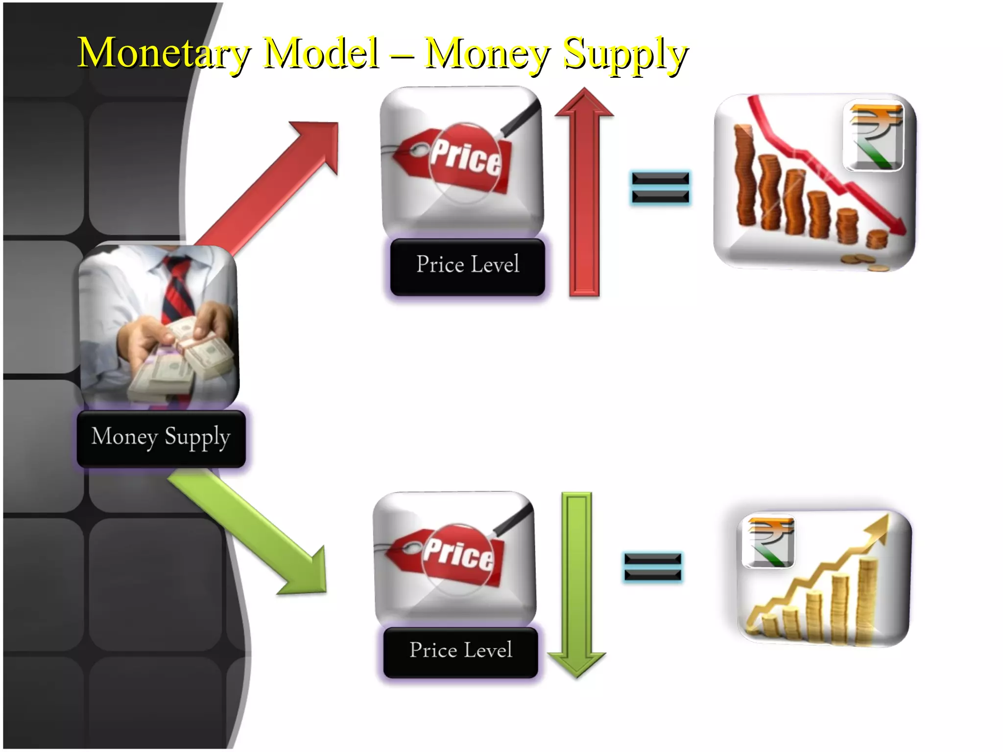 Monetary Model – Money Supply 