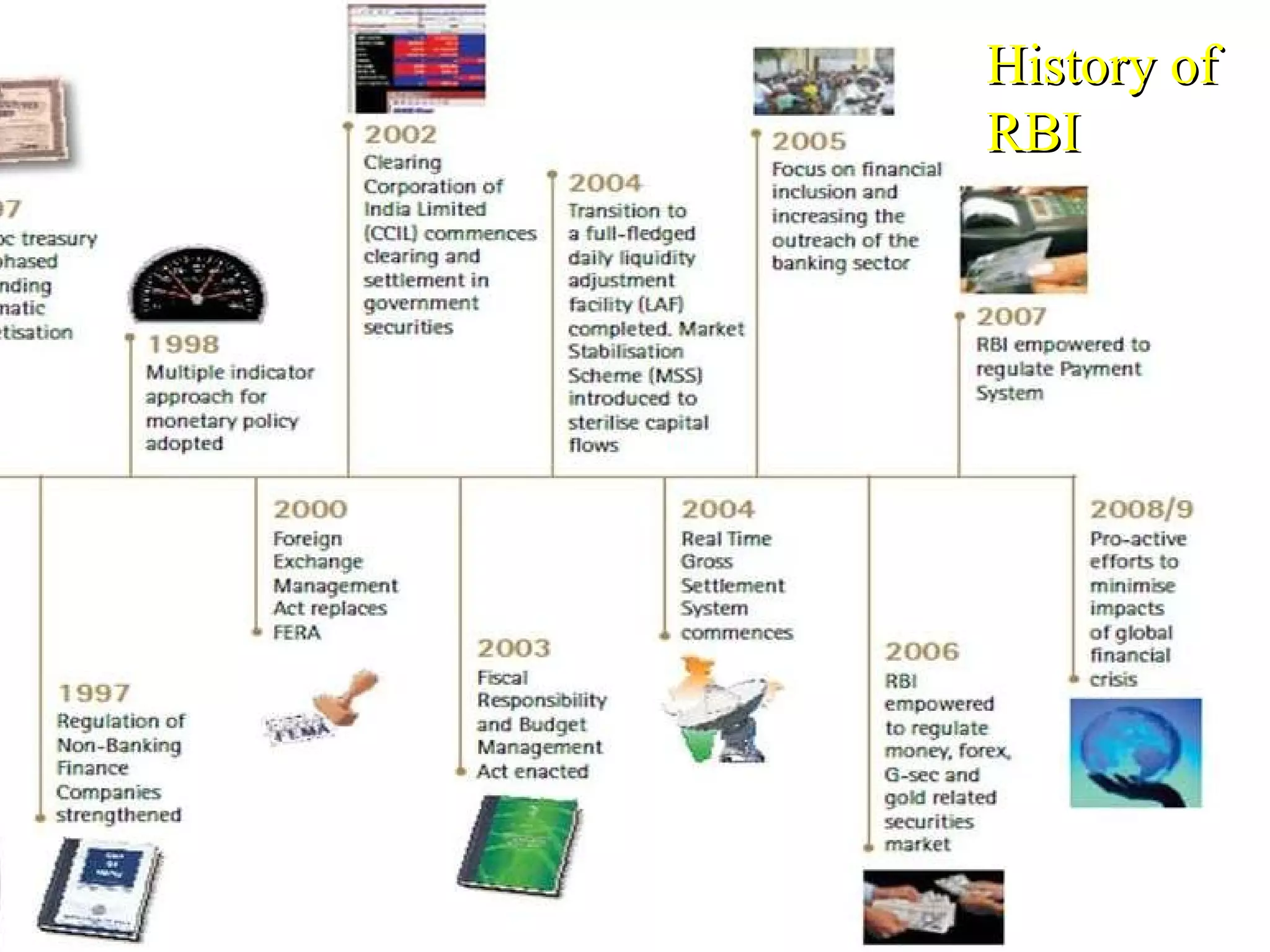 History of RBI 