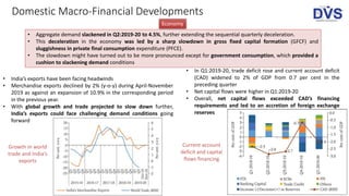 Domestic Macro-Financial Developments
Economy
• Aggregate demand slackened in Q2:2019-20 to 4.5%, further extending the sequential quarterly deceleration.
• This deceleration in the economy was led by a sharp slowdown in gross fixed capital formation (GFCF) and
sluggishness in private final consumption expenditure (PFCE).
• The slowdown might have turned out to be more pronounced except for government consumption, which provided a
cushion to slackening demand conditions
• India’s exports have been facing headwinds
• Merchandise exports declined by 2% (y-o-y) during April-November
2019 as against an expansion of 10.9% in the corresponding period
in the previous year.
• With global growth and trade projected to slow down further,
India’s exports could face challenging demand conditions going
forward
Growth in world
trade and India's
exports
Current account
deficit and capital
flows financing
• In Q1:2019-20, trade deficit rose and current account deficit
(CAD) widened to 2% of GDP from 0.7 per cent in the
preceding quarter
• Net capital flows were higher in Q1:2019-20
• Overall, net capital flows exceeded CAD’s financing
requirements and led to an accretion of foreign exchange
reserves
 