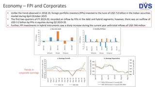 Economy – FPI and Corporates
• Unlike the trend observed in 2018-19, foreign portfolio investors (FPIs) invested to the tune of USD 7.8 billion in the Indian securities
market during April-October 2019.
• The first two quarters of FY 2019-20, recorded an inflow by FPIs in the debt and hybrid segments; however, there was an outflow of
USD 3.2 billion by FPIs in equities during Q2:2019-20.
• Further, FPI investments in hybrid instruments saw a sharp increase during the current year with total inflows of USD 744 million
Trends in
corporate earnings
 