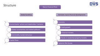 Structure Macro-Financial Risks
Global backdrop
Central banks’ actions and stakeholders’ behavior
Global uncertainties and related spillovers
Commodity market behaviour
Capital flows
Domestic macro-financial developments
Economy
Credit growth
Financial markets
Trends in residential property markets
Systemic Risk Survey
 