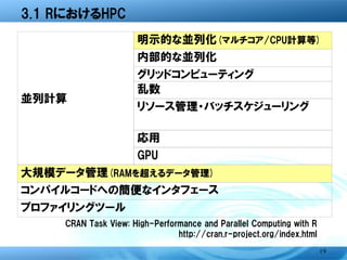 3.1 RにおけるHPC
                     明示的な並列化(マルチコア/CPU計算等)
                     内部的な並列化
                     グリッドコンピューティング
                     乱数
並列計算
                     リソース管理・バッチスケジューリ
                     ング
                     応用
                     GPU
大規模データ管理(RAMを超えるデータ管理)
コンパイルコードへの簡便なインタフェース
プロファイリングツール
   CRAN Task View: High-Performance and Parallel Computing with R
                             http://cran.r-project.org/index.html
                                                               19
 
