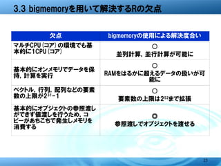 3.3 bigmemoryを用いて解決するRの欠点


      欠点           bigmemoryの使用による解決度合い
マルチCPU(コア)の環境でも基          ○
本的に1CPU(コア)         並列計算，並行計算が可能に
                            ○
基本的にオンメモリでデータ
を保持，計算を実行          RAMをはるかに超えるデータの扱いが
                           可能に
ベクトル，行列，配列などの              ○
要素数の上限が231-1         要素数の上限は252まで拡張
基本的にオブジェクトの参照
渡しができず値渡しを行うた             ◎
め，コピーがあちこちで発生      参照渡しでオブジェクトを渡せる
しメモリを消費する



                                          25
 