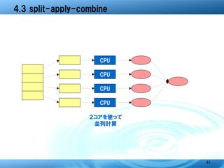 CPU

  CPU

  CPU

  CPU

２コアを使って
  並列計算




          43
 