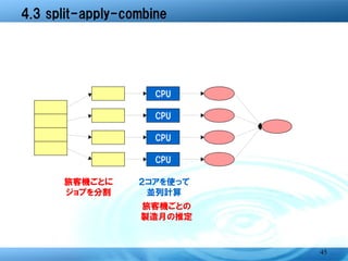 CPU

           CPU

           CPU

           CPU

旅客機ごとに   ２コアを使って 旅客機ごとの
ジョブを分割     並列計算  製造月の推定




                          45
 