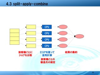 CPU

           CPU

           CPU

           CPU

旅客機ごとに   ２コアを使って 旅客機ごとの 結果の集約
ジョブに分割     並列計算  製造月の推定




                                46
 
