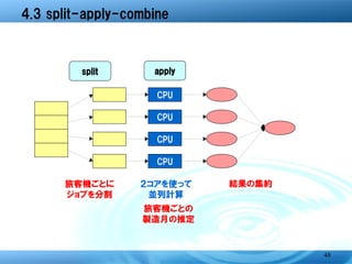 split    apply


           CPU

           CPU

           CPU

           CPU

旅客機ごとに   ２コアを使って 旅客機ごとの 結果の集約
ジョブを分割     並列計算  製造月の推定




                                48
 