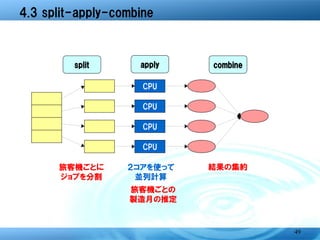 "split-apply-combine"

 split           apply           combine


                  CPU

                  CPU

                  CPU

                  CPU

旅客機ごとに         ２コアを使って 旅客機ごとの 結果の集約
ジョブを分割           並列計算  製造月の推定




                                           49
 