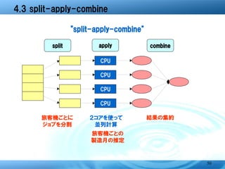 4.4 biganalyticsパッケージにおける実装例

� 非階層的クラスター分析のk平均法
  分析対象のデータ       ① 指定したクラスター数個分の
                 クラスター中心をランダムに選ぶ




  ② 各データに対して      ③ 各クラスターに属する点の中心を
  最も近い中心を探す       新たなクラスター中心とする




             クラスターが変化
             しなくなるまで
               繰り返す
                                      50
 
