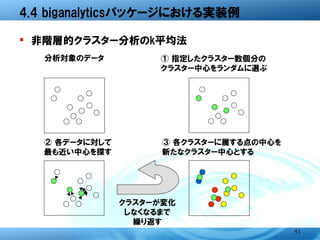 4.4.1 k平均法を使用する際の注意点

� 初期中心の選び方に大きく依存 → 複数回試行する
  分析対象のデータ       ① 指定したクラスター数個分の
                 クラスター中心をランダムに選ぶ




  ② 各データに対して      ③ 各クラスターに属する点の中心を
  最も近い中心を探す       新たなクラスター中心とする




             クラスターが変化
             しなくなるまで
               繰り返す
                                      51
 