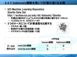 ① read.table関数 + kmeans関数
> z.rt <- read.table("gisette.data", sep="", header=FALSE)
> system.time(z.rt.km <- kmeans(z.rt, centers=2, iter.max=50,
+ nstart=10, algorithm="MacQueen"))
   　ユーザ システム                 経過
     413.31       3.18     416.79
② read.table関数 + bigkmeans関数
> z.mat <- as.matrix(z.rt)
> system.time(z.rt.bkm <- bigkmeans(z.mat, centers=2, iter.max=50,
+ nstart=10))
 　 ユーザ システム 　　経過
     316.07       0.06     316.46
③ read.big.matrix関数 + bigkmeans関数
> z.bm <- read.big.matrix("gisette.data", sep="", header=FALSE,
+ type="integer")
> system.time(z.bm.bkm <- bigkmeans(z.bm, centers=2, iter.max=50,
+ nstart=10))
　　ユーザ システム 　　経過
   131.82     　　1.01 　 132.90




                                                                     58
 