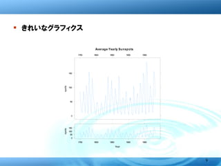 � きれいなグラフィクス

                             Average Yearly Sunspots
                     1750   1800     1850          1900   1950




               150
       spots



               100




                50




                0




               150
       spots




               100
                50
                0
                     1750   1800     1850          1900   1950

                                            Year




                                                                 9
 