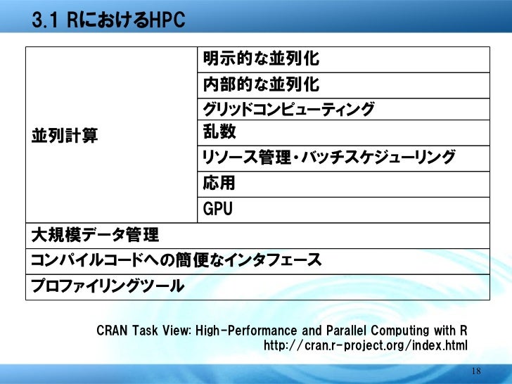 Rにおける大規模データ解析(第10回TokyoWebMining)Rにおける大規模データ解析(第10回TokyoWebMining)