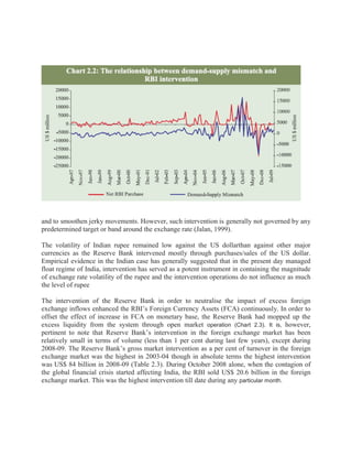 Rbi intervention in foreign exchange market | PDF