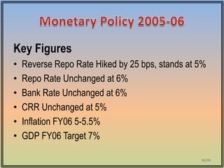Key Figures
•   Reverse Repo Rate Hiked by 25 bps, stands at 5%
•   Repo Rate Unchanged at 6%
•   Bank Rate Unchanged at 6%
•   CRR Unchanged at 5%
•   Inflation FY06 5-5.5%
•   GDP FY06 Target 7%

                                                 20/20
 