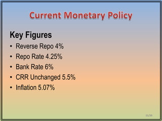 Key Figures
•   Reverse Repo 4%
•   Repo Rate 4.25%
•   Bank Rate 6%
•   CRR Unchanged 5.5%
•   Inflation 5.07%


                         21/20
 