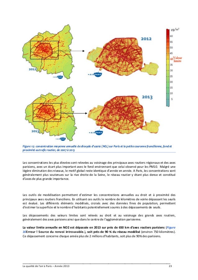 Airparif Etat de lair Résultats Indice Français Citeair
