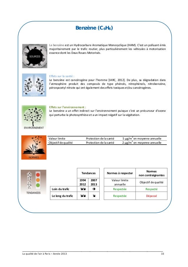 Airparif Association de surveillance de la qualité de l