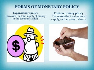 FORMS OF MONETARY POLICY
Expansionary policy
Increases the total supply of money
in the economy rapidly
Contractionary policy
Decreases the total money
supply, or increases it slowly
 