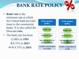 BANK RATE POLICY
• Bank rate is the
minimum rate at which
the Central bank provides
loans to the commercial
banks. It is also called the
Discount rate.
• The bank rate has been
12.00% in 1991
8.75% in 2013
 8.75% in 2015
Dear money
policy
Bank rate
interest rate
borrowing will be
less profitable
results contraction
of credit
Near money
policy
Bank rate
interest rate
borrowing will be
more profitable
results expansion of
credit
 