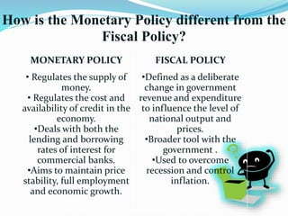 How is the Monetary Policy different from the
Fiscal Policy?
MONETARY POLICY FISCAL POLICY
• Regulates the supply of
money.
• Regulates the cost and
availability of credit in the
economy.
•Deals with both the
lending and borrowing
rates of interest for
commercial banks.
•Aims to maintain price
stability, full employment
and economic growth.
•Defined as a deliberate
change in government
revenue and expenditure
to influence the level of
national output and
prices.
•Broader tool with the
government .
•Used to overcome
recession and control
inflation.
 