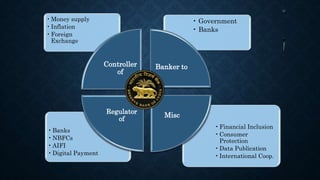 •Financial Inclusion
•Consumer
Protection
•Data Publication
•International Coop.
•Banks
•NBFCs
•AIFI
•Digital Payment
• Government
• Banks
•Money supply
•Inflation
•Foreign
Exchange
Controller
of
Banker to
Misc
Regulator
of
 