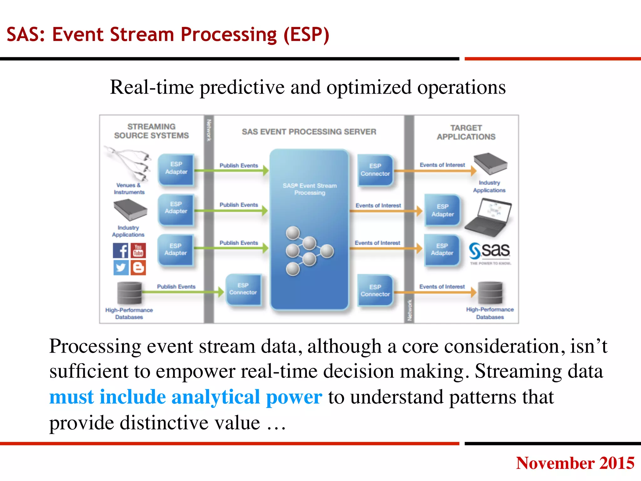 November 2015
SAS: Event Stream Processing (ESP)
Processing event stream data, although a core consideration, isn’t
sufﬁcient to empower real-time decision making. Streaming data
must include analytical power to understand patterns that
provide distinctive value …
Real-time predictive and optimized operations
 