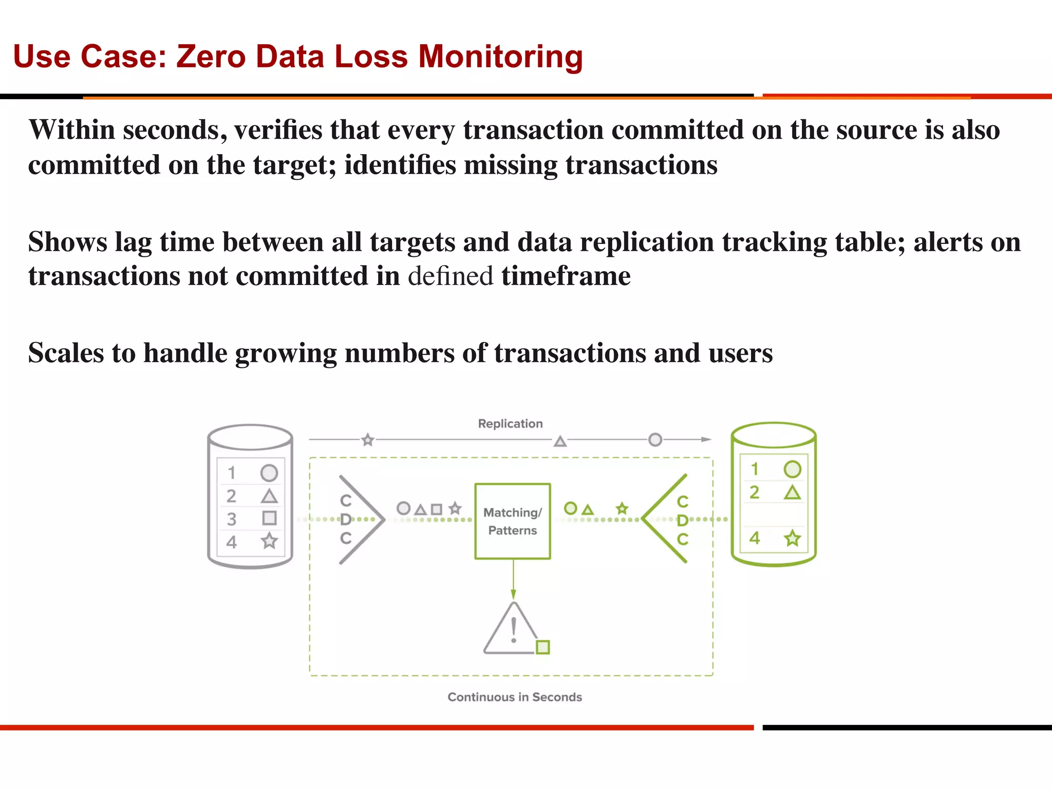 Use Case: Zero Data Loss Monitoring
Within seconds, veriﬁes that every transaction committed on the source is also
committed on the target; identiﬁes missing transactions
Shows lag time between all targets and data replication tracking table; alerts on
transactions not committed in deﬁned timeframe
Scales to handle growing numbers of transactions and users
 