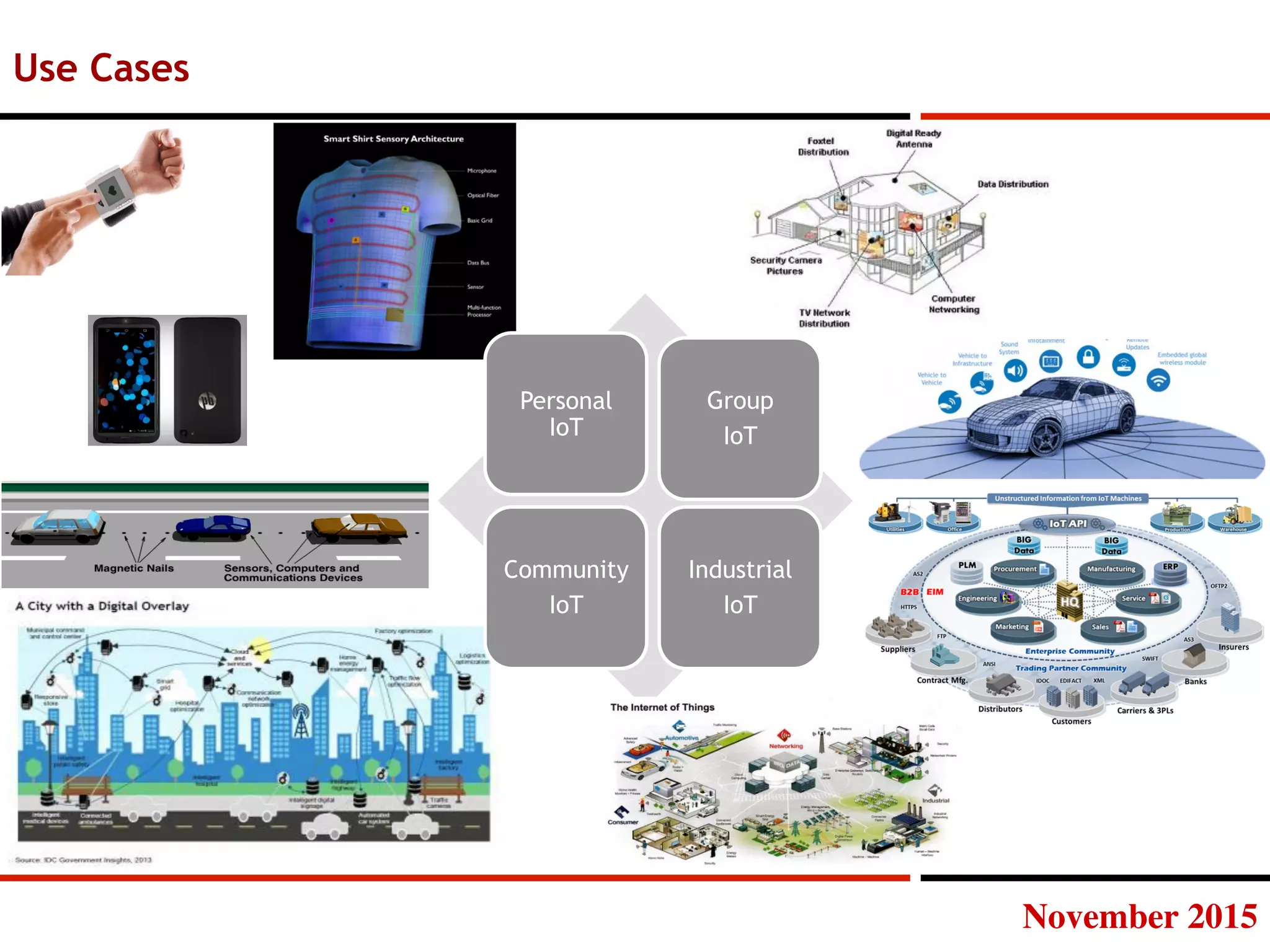 November 2015
Personal
IoT
Group
IoT
Community
IoT
Industrial
IoT
Use Cases
 