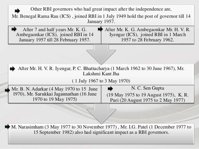 Rbi Ppt