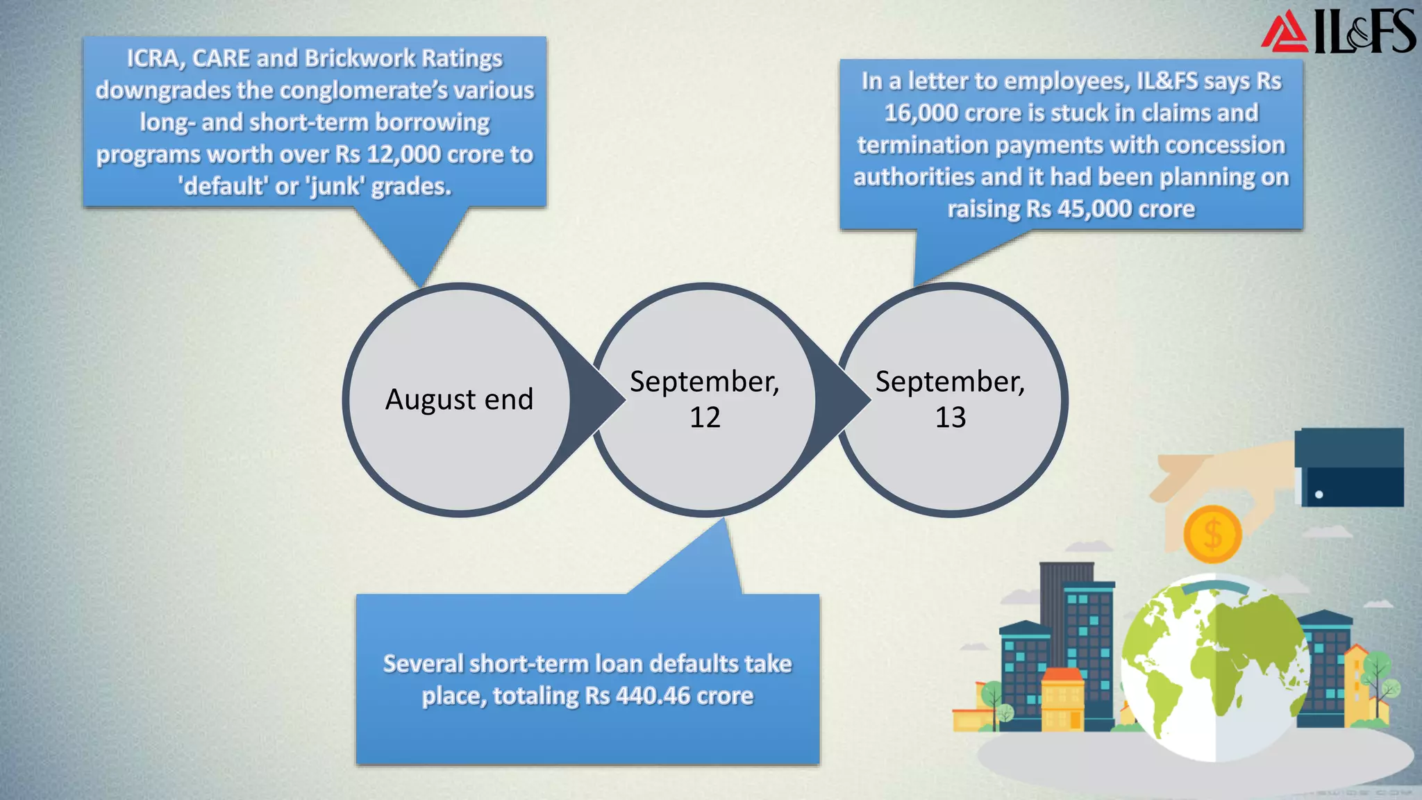 M Il&fs IL&FS FInancial Crisis | PPTX