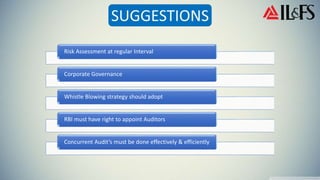 Risk Assessment at regular Interval
Corporate Governance
Whistle Blowing strategy should adopt
RBI must have right to appoint Auditors
Concurrent Audit’s must be done effectively & efficiently
 